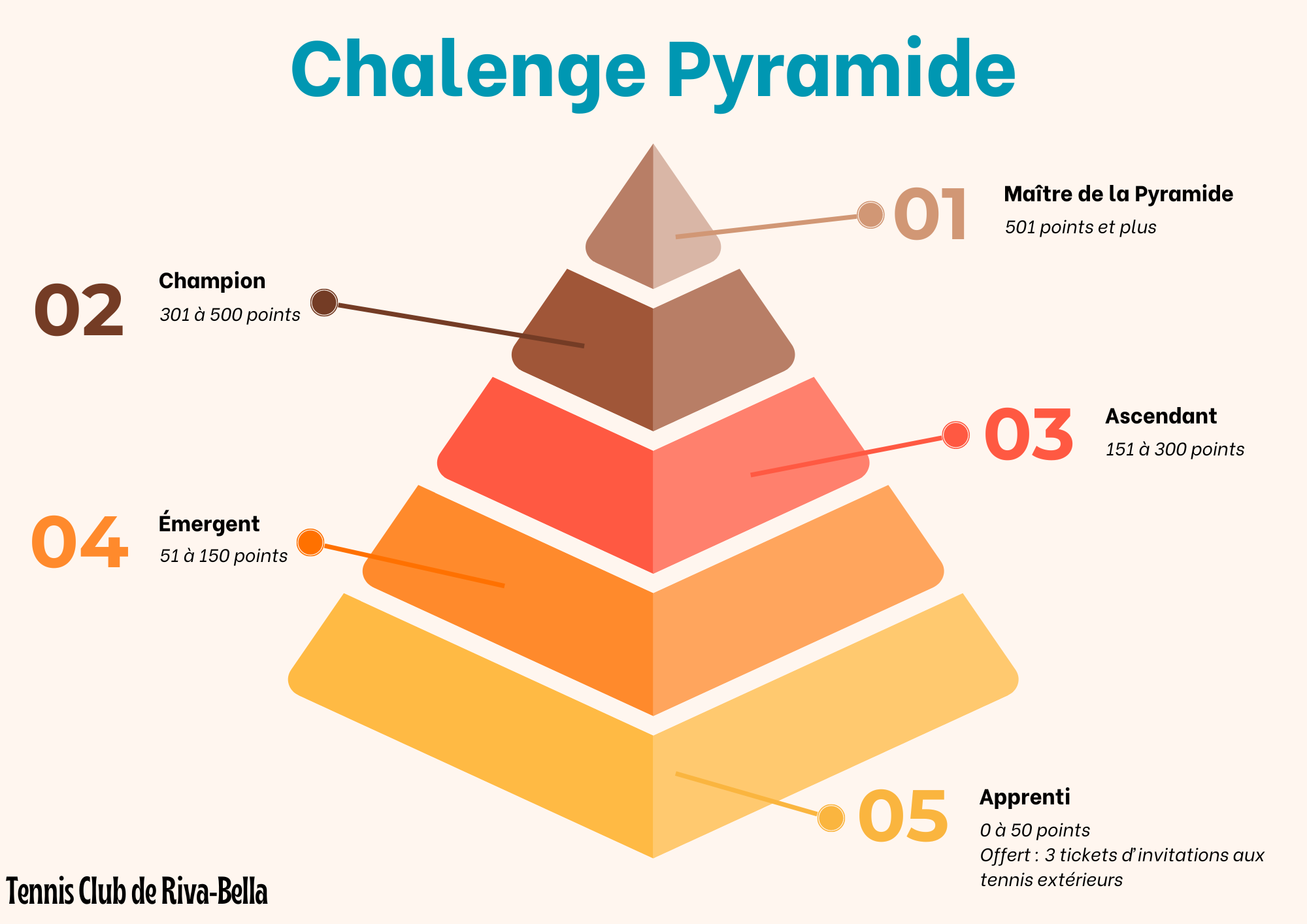 Chalenge Pyramide (sept. 2024 - août 2025)