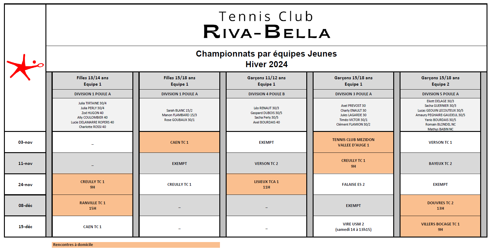 Championnat par équipe jeunes