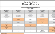 Championnat par équipe jeunes